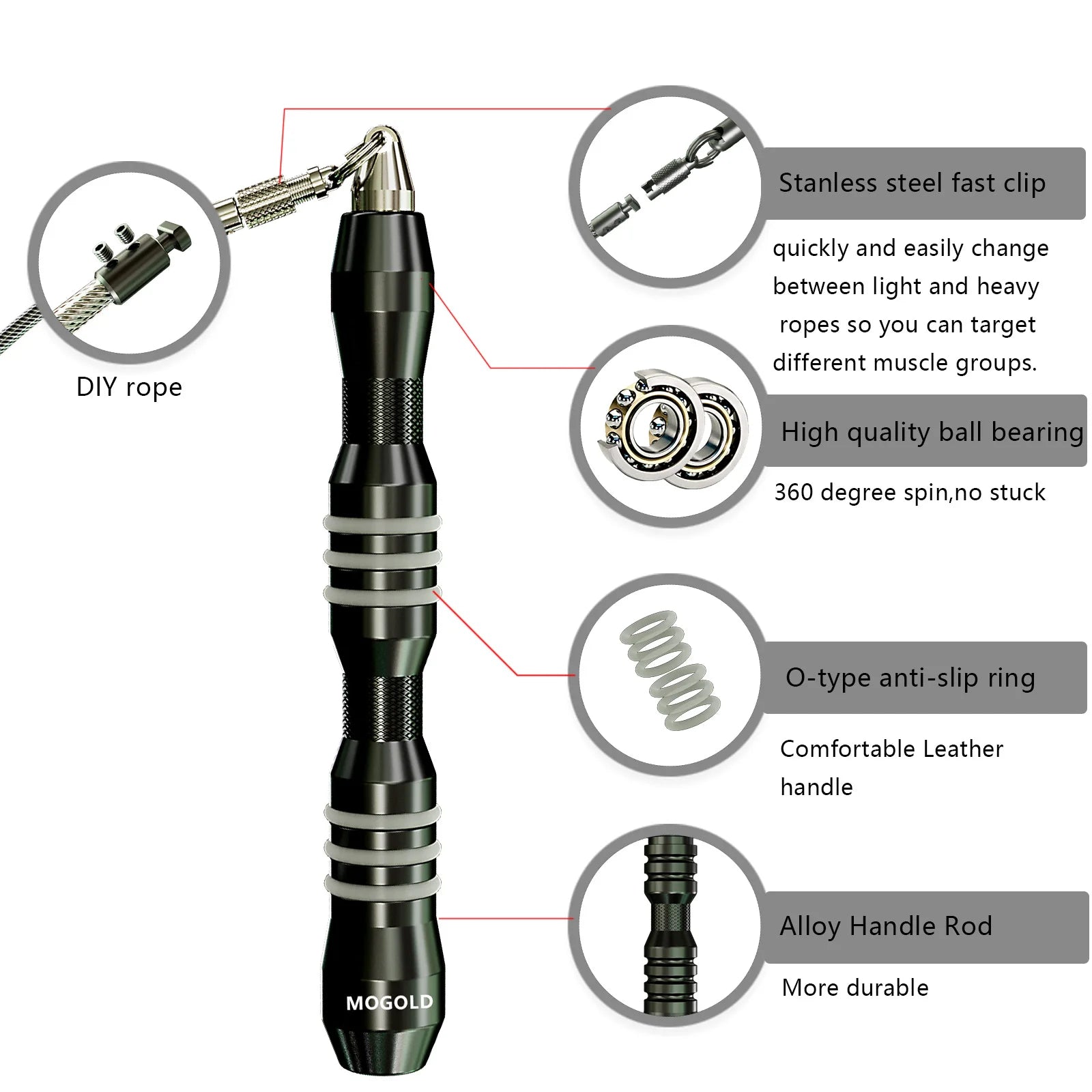 The Core Speed Rope